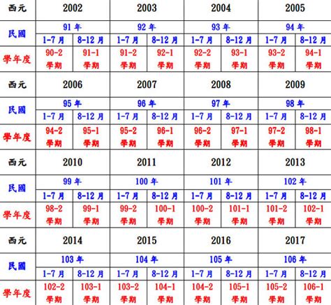 93年是什麼年|民國年份、西元年份、日本年號、中國年號、歲次對照。